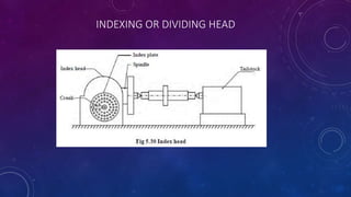 INDEXING OR DIVIDING HEAD
 