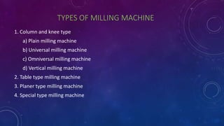 TYPES OF MILLING MACHINE
1. Column and knee type
a) Plain milling machine
b) Universal milling machine
c) Omniversal milling machine
d) Vertical milling machine
2. Table type milling machine
3. Planer type milling machine
4. Special type milling machine
 