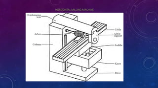 HORIZONTAL MILLING MACHINE
 
