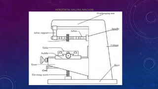 HORIZONTAL MILLING MACHINE
 