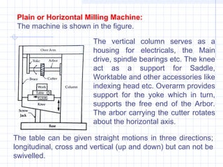 Milling Machine Intro Introduction to Milling Machines | PPT