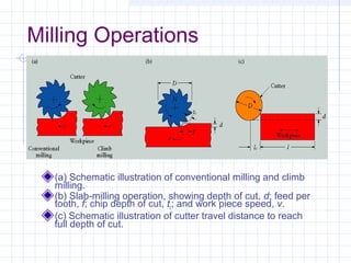 Introduction to Milling Machines | PPT