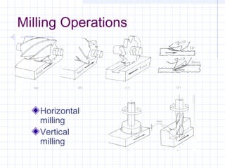 Introduction to Milling Machines | PPT
