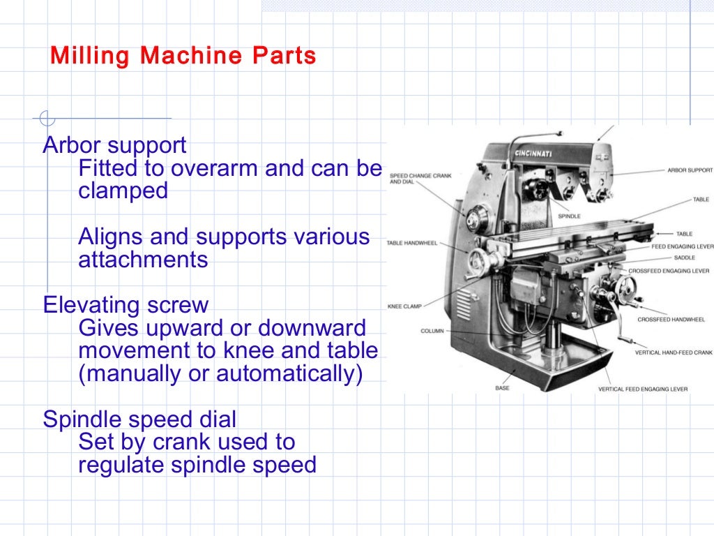 Introduction to Milling Machines