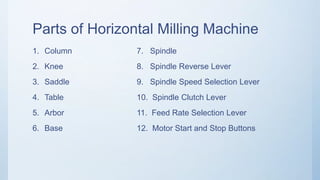 Parts of Horizontal Milling Machine
1. Column
2. Knee
3. Saddle
4. Table
5. Arbor
6. Base
7. Spindle
8. Spindle Reverse Lever
9. Spindle Speed Selection Lever
10. Spindle Clutch Lever
11. Feed Rate Selection Lever
12. Motor Start and Stop Buttons
 