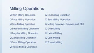 Milling Operations
Plain Milling Operation
Face Milling Operation
Side Milling Operation
Straddle Milling Operation
Angular Milling Operation
Gang Milling Operation
Form Milling Operation
Profile Milling Operation
End Milling Operation
Saw Milling Operation
Milling Keyways, Grooves and Slot
Gear Milling
Helical Milling
Cam Milling
Thread Milling
 
