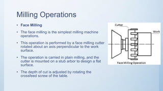 Milling Operations
• Face Milling
• The face milling is the simplest milling machine
operations.
• This operation is performed by a face milling cutter
rotated about an axis perpendicular to the work
surface.
• The operation is carried in plain milling, and the
cutter is mounted on a stub arbor to design a flat
surface.
• The depth of cut is adjusted by rotating the
crossfeed screw of the table.
 