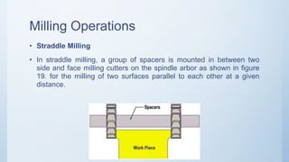 Milling Operations
• Straddle Milling
• In straddle milling, a group of spacers is mounted in between two
side and face milling cutters on the spindle arbor as shown in figure
19. for the milling of two surfaces parallel to each other at a given
distance.
 