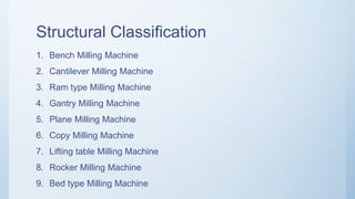 Structural Classification
1. Bench Milling Machine
2. Cantilever Milling Machine
3. Ram type Milling Machine
4. Gantry Milling Machine
5. Plane Milling Machine
6. Copy Milling Machine
7. Lifting table Milling Machine
8. Rocker Milling Machine
9. Bed type Milling Machine
 