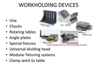 Milling Machine and its Operations for Machine shop Practice | PPTX