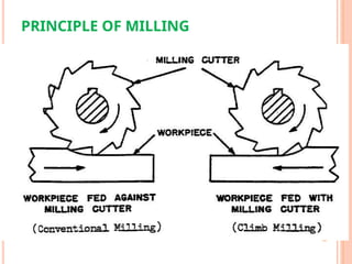 milling machine manufacturing process fo.pptx