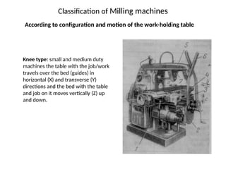 Milling Machine power point presentation | PPT