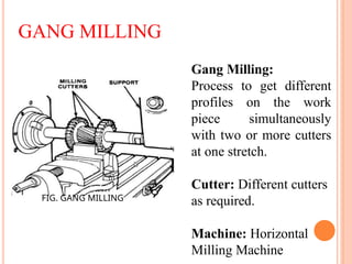 millingmachine11 details of milling operation in milling machine.pptx