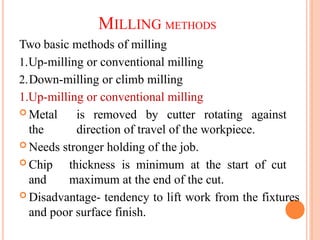 millingmachine11 details of milling operation in milling machine.pptx