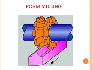 Milling machine(husain)