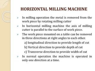 MILLING machines.pptx