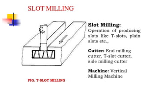 Milling Routing Machines Process MILLING MACHINES & MILLING PROCESSES.ppt