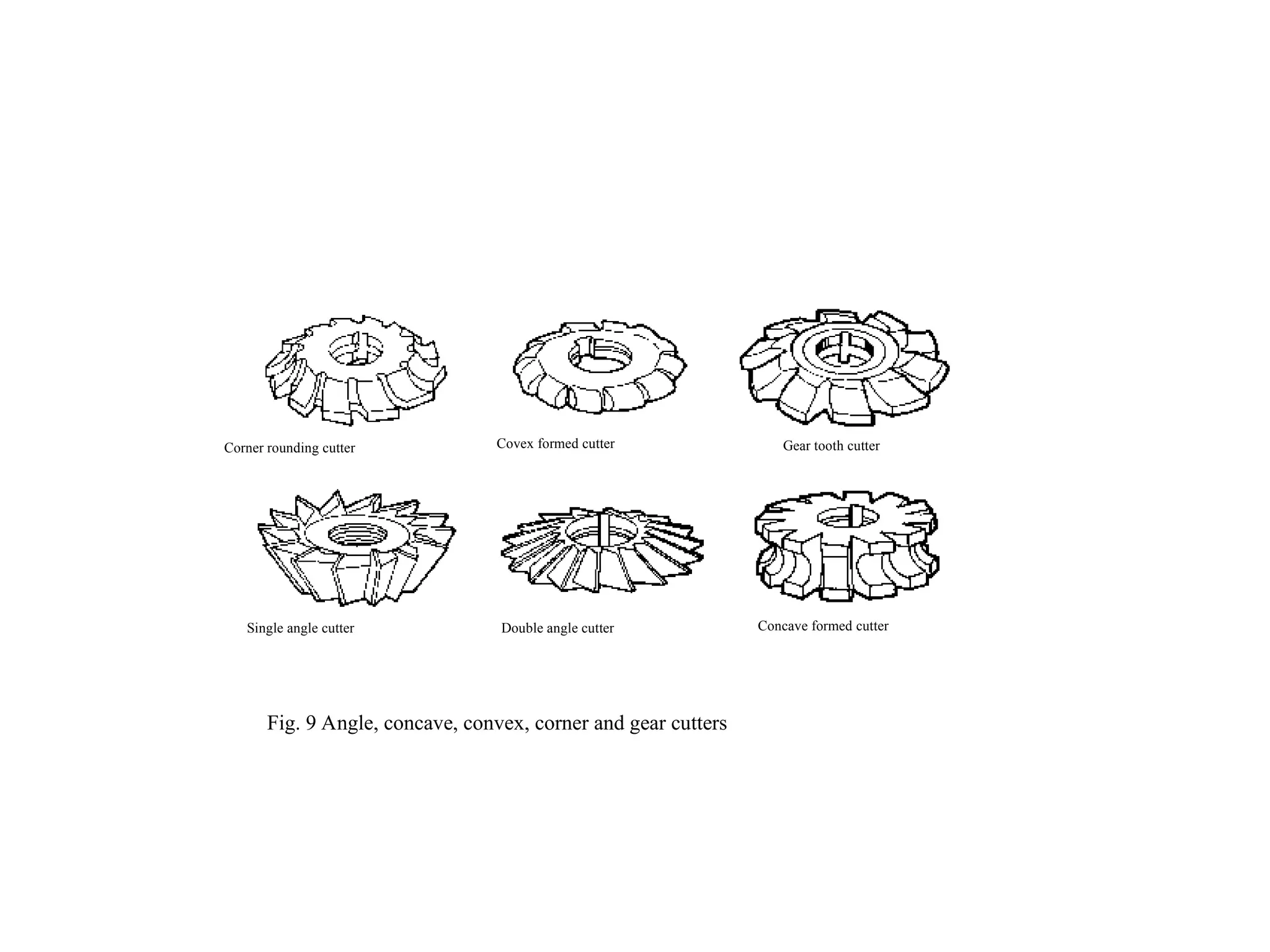 Fig. 9 Angle, concave, convex, corner and gear cutters
Corner rounding cutter Covex formed cutter Gear tooth cutter
Single angle cutter Double angle cutter Concave formed cutter
 