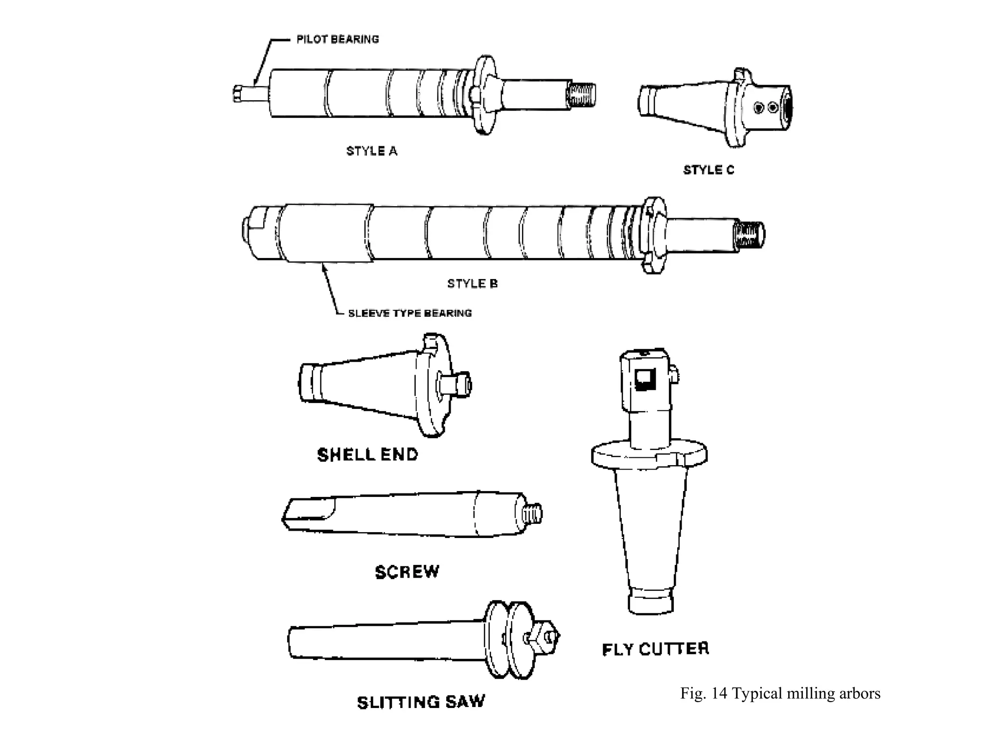 Fig. 14 Typical milling arbors
 
