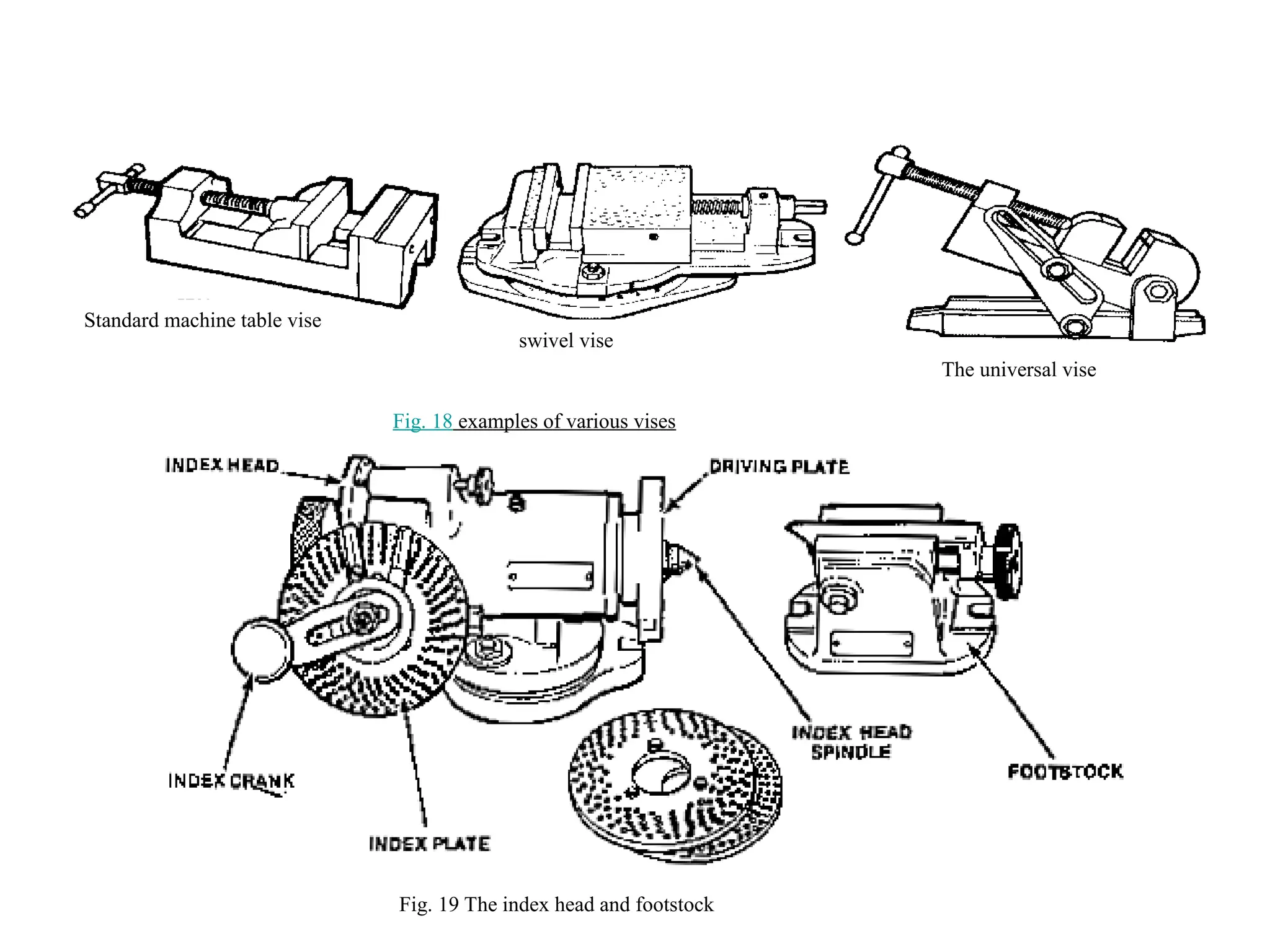 Fig. 18 examples of various vises
swivel vise
Standard machine table vise
The universal vise
Fig. 19 The index head and footstock
 