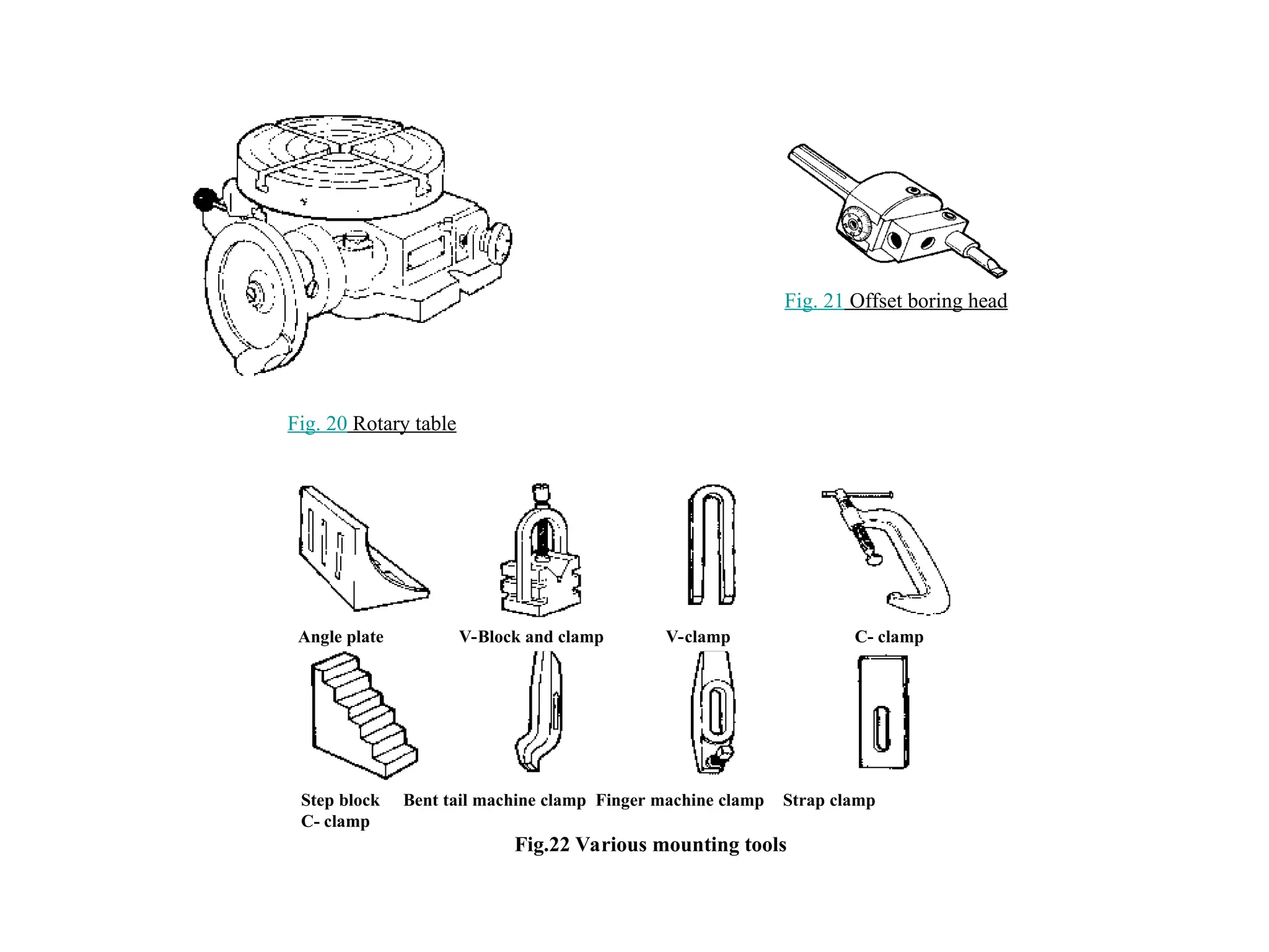 Fig. 20 Rotary table
Fig. 21 Offset boring head
Angle plate V-Block and clamp V-clamp C- clamp
Step block Bent tail machine clamp Finger machine clamp Strap clamp
C- clamp
Fig.22 Various mounting tools
 