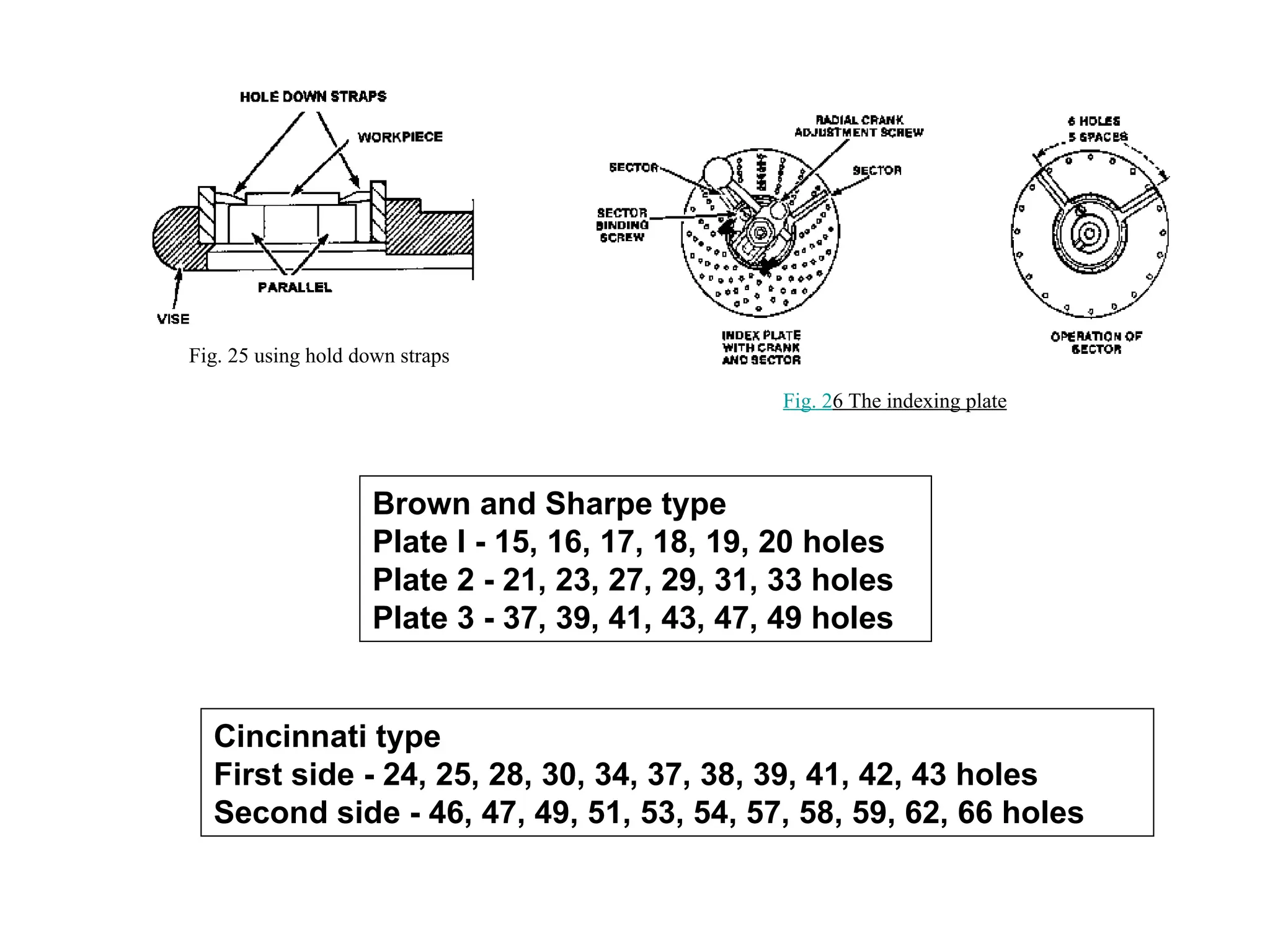 Fig. 25 using hold down straps
Fig. 26 The indexing plate
Brown and Sharpe type
Plate I - 15, 16, 17, 18, 19, 20 holes
Plate 2 - 21, 23, 27, 29, 31, 33 holes
Plate 3 - 37, 39, 41, 43, 47, 49 holes
Cincinnati type
First side - 24, 25, 28, 30, 34, 37, 38, 39, 41, 42, 43 holes
Second side - 46, 47, 49, 51, 53, 54, 57, 58, 59, 62, 66 holes
 