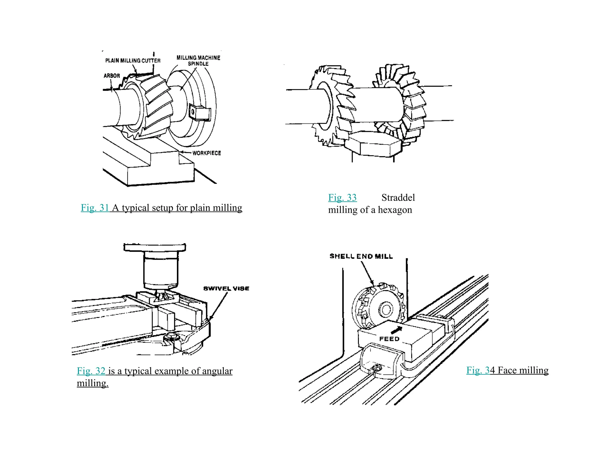 Fig. 31 A typical setup for plain milling
Fig. 32 is a typical example of angular
milling.
Fig. 33 Straddel
milling of a hexagon
Fig. 34 Face milling
 