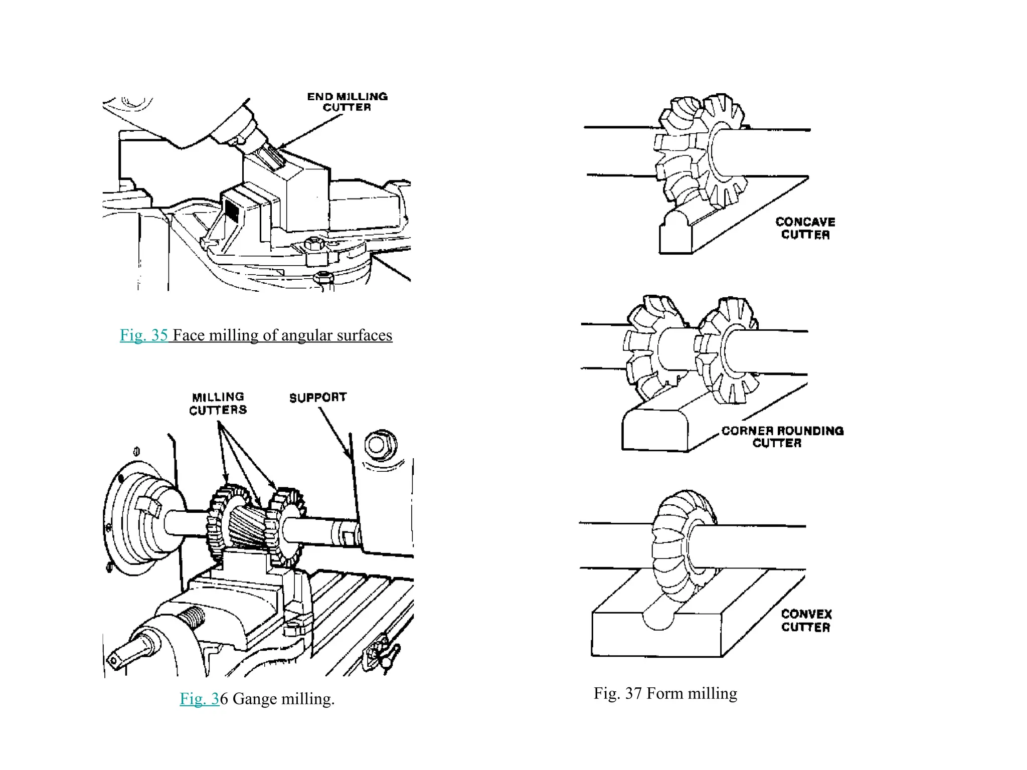 Fig. 35 Face milling of angular surfaces
Fig. 36 Gange milling. Fig. 37 Form milling
 