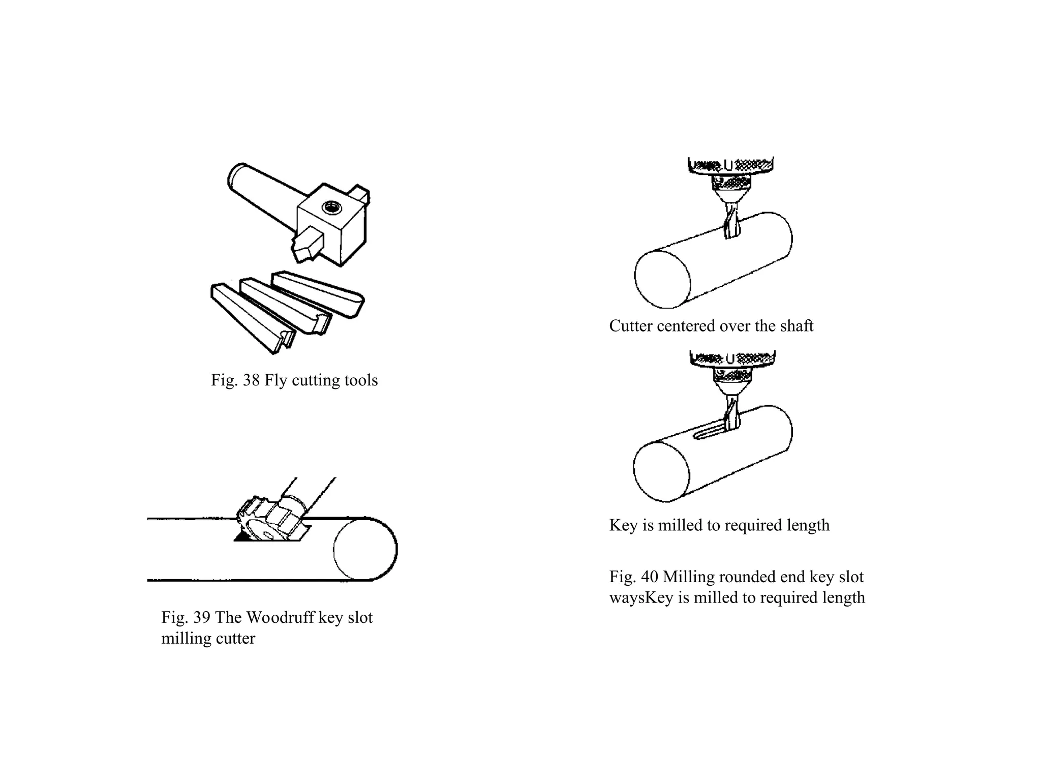 Fig. 38 Fly cutting tools
Fig. 39 The Woodruff key slot
milling cutter
Key is milled to required length
Cutter centered over the shaft
Fig. 40 Milling rounded end key slot
waysKey is milled to required length
 