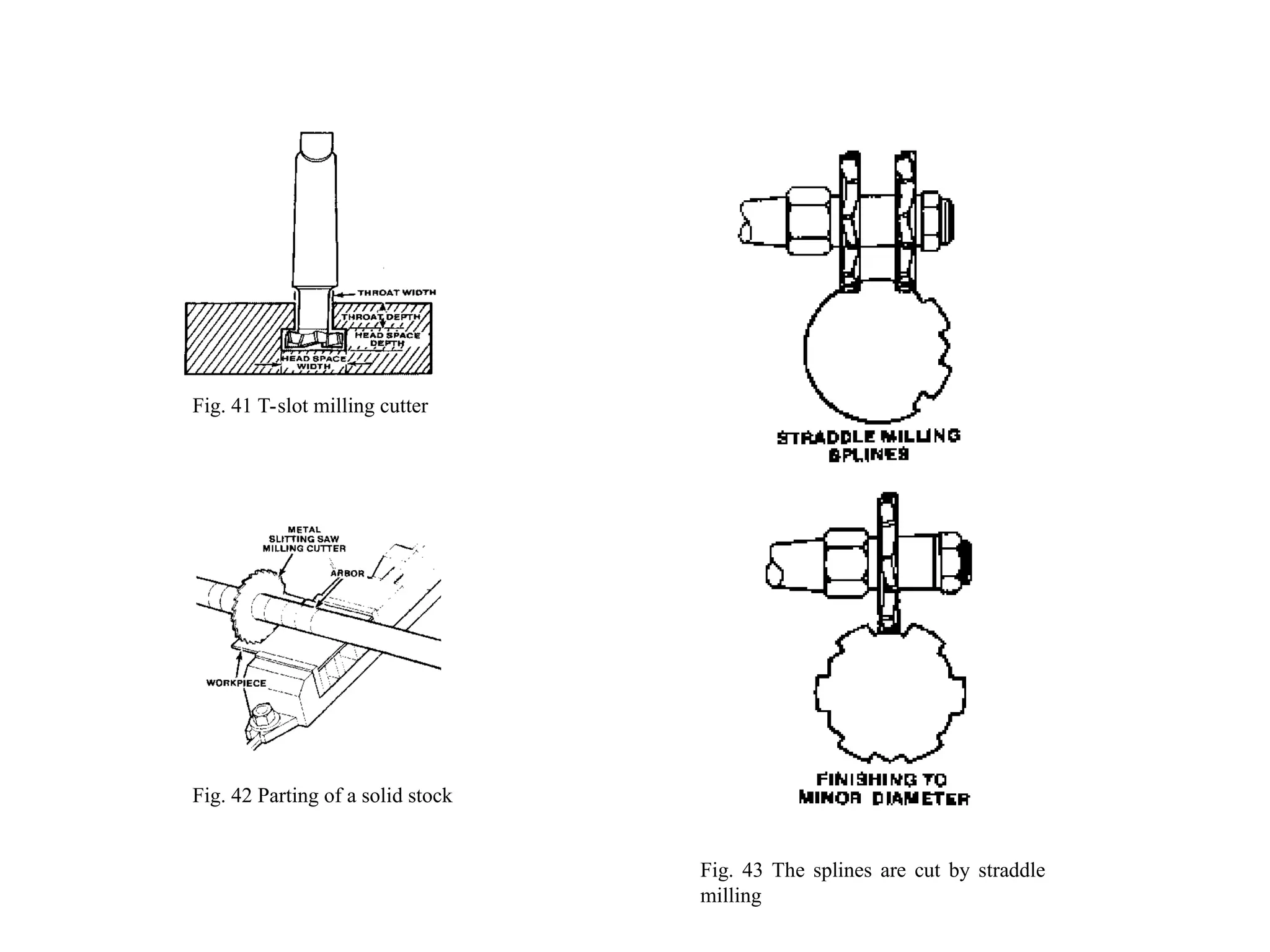 Fig. 41 T-slot milling cutter
Fig. 42 Parting of a solid stock
Fig. 43 The splines are cut by straddle
milling
 