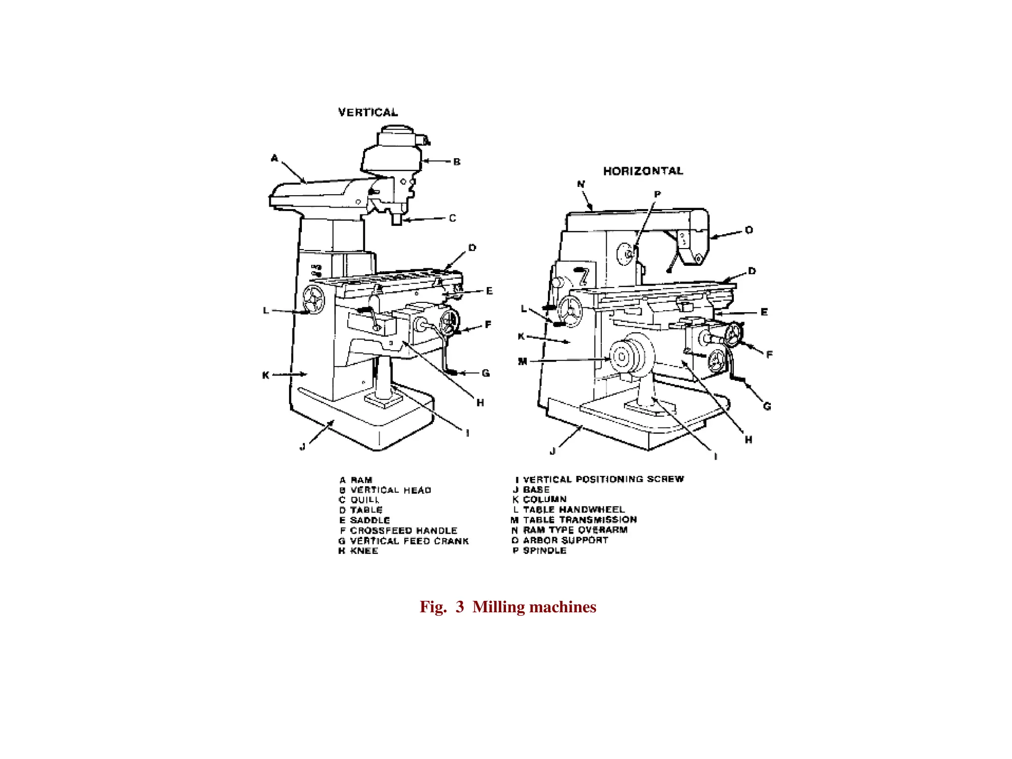 Fig. 3 Milling machines
 