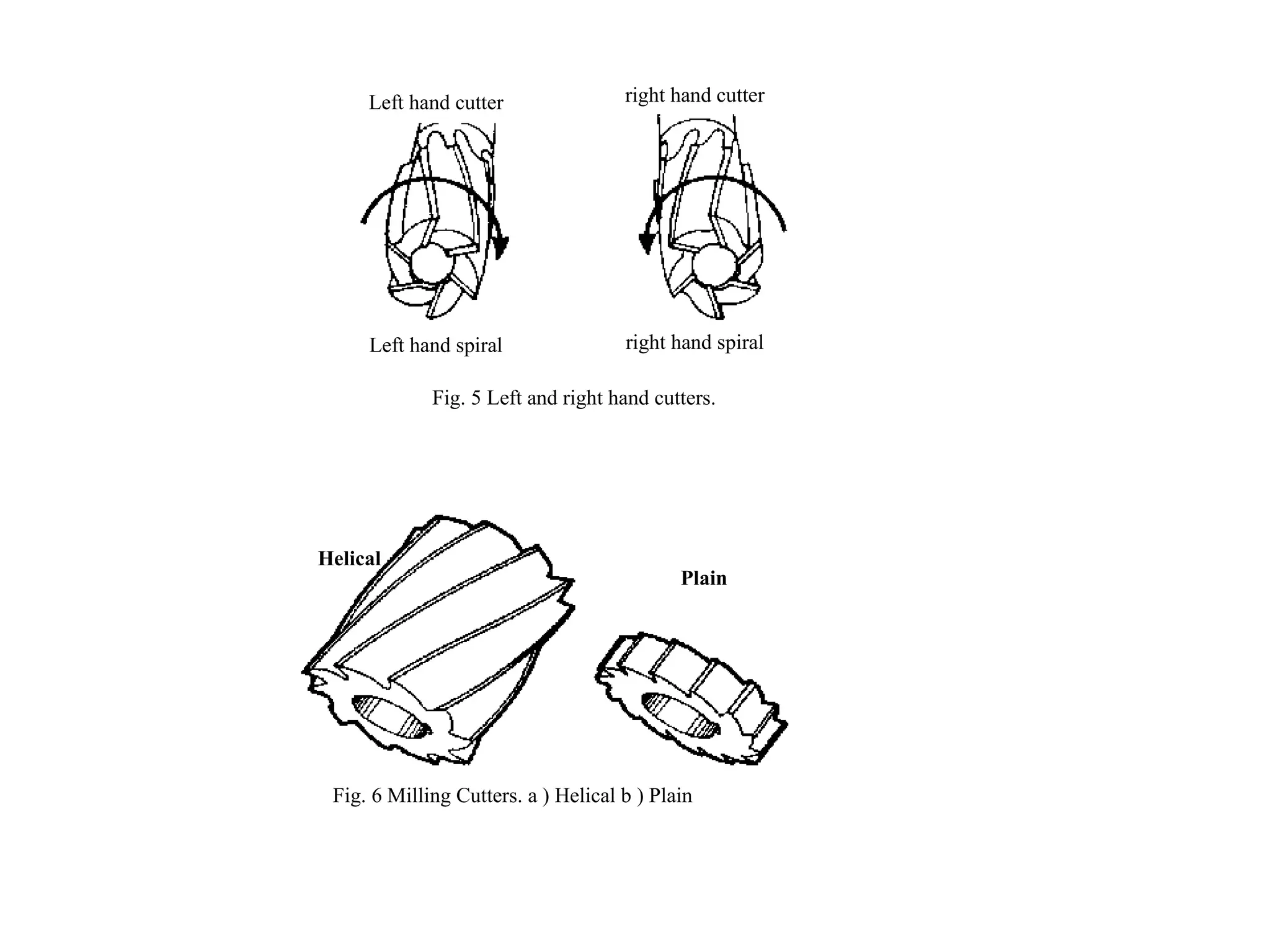 Left hand spiral right hand spiral
Left hand cutter right hand cutter
Fig. 5 Left and right hand cutters.
Helical
Plain
Fig. 6 Milling Cutters. a ) Helical b ) Plain
 