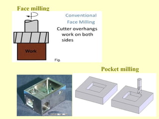 Milling Machines | PPT