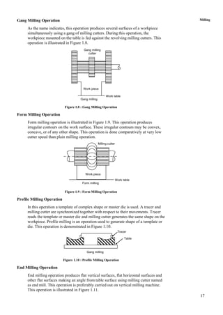 17
MillingGang Milling Operation
As the name indicates, this operation produces several surfaces of a workpiece
simultaneously using a gang of milling cutters. During this operation, the
workpiece mounted on the table is fed against the revolving milling cutters. This
operation is illustrated in Figure 1.8.
Figure 1.8 : Gang Milling Operation
Form Milling Operation
Form milling operation is illustrated in Figure 1.9. This operation produces
irregular contours on the work surface. These irregular contours may be convex,
concave, or of any other shape. This operation is done comparatively at very low
cutter speed than plain milling operation.
Figure 1.9 : Form Milling Operation
Profile Milling Operation
In this operation a template of complex shape or master die is used. A tracer and
milling cutter are synchronized together with respect to their movements. Tracer
reads the template or master die and milling cutter generates the same shape on the
workpiece. Profile milling is an operation used to generate shape of a template or
die. This operation is demonstrated in Figure 1.10.
Figure 1.10 : Profile Milling Operation
End Milling Operation
End milling operation produces flat vertical surfaces, flat horizontal surfaces and
other flat surfaces making an angle from table surface using milling cutter named
as end mill. This operation is preferably carried out on vertical milling machine.
This operation is illustrated in Figure 1.11.
Work piece
Work table
Gang milling
Gang milling
cutter
Milling cutter
Work piece
Form milling
Work table
Tracer
Table
Gang milling
 