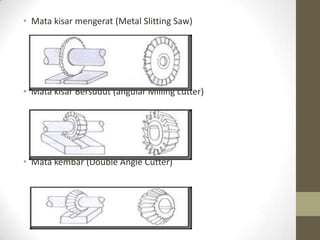 • Mata kisar mengerat (Metal Slitting Saw)
• Mata kisar Bersudut (angular Milling cutter)
• Mata kembar (Double Angle Cutter)
 