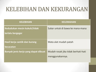 KELEBIHAN DAN KEKURANGAN
KELEBIHAN KELEMAHAN
Kedudukan mesin kukuh/tidak
terlalu bergegar
Sukar untuk di bawa ke mana-mana
Hasil kerja cantik dan kurang
kecacatan
Mata alat mudah patah
Banyak jenis kerja yang dapat dibuat Mudah rosak jika tidak berhati-hati
menggunakannya.
 