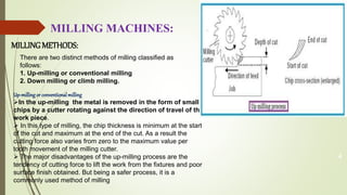MILLING MACHINE PPT 1: WORKING PRINCIPLE ,MILLING METHODS AND ...