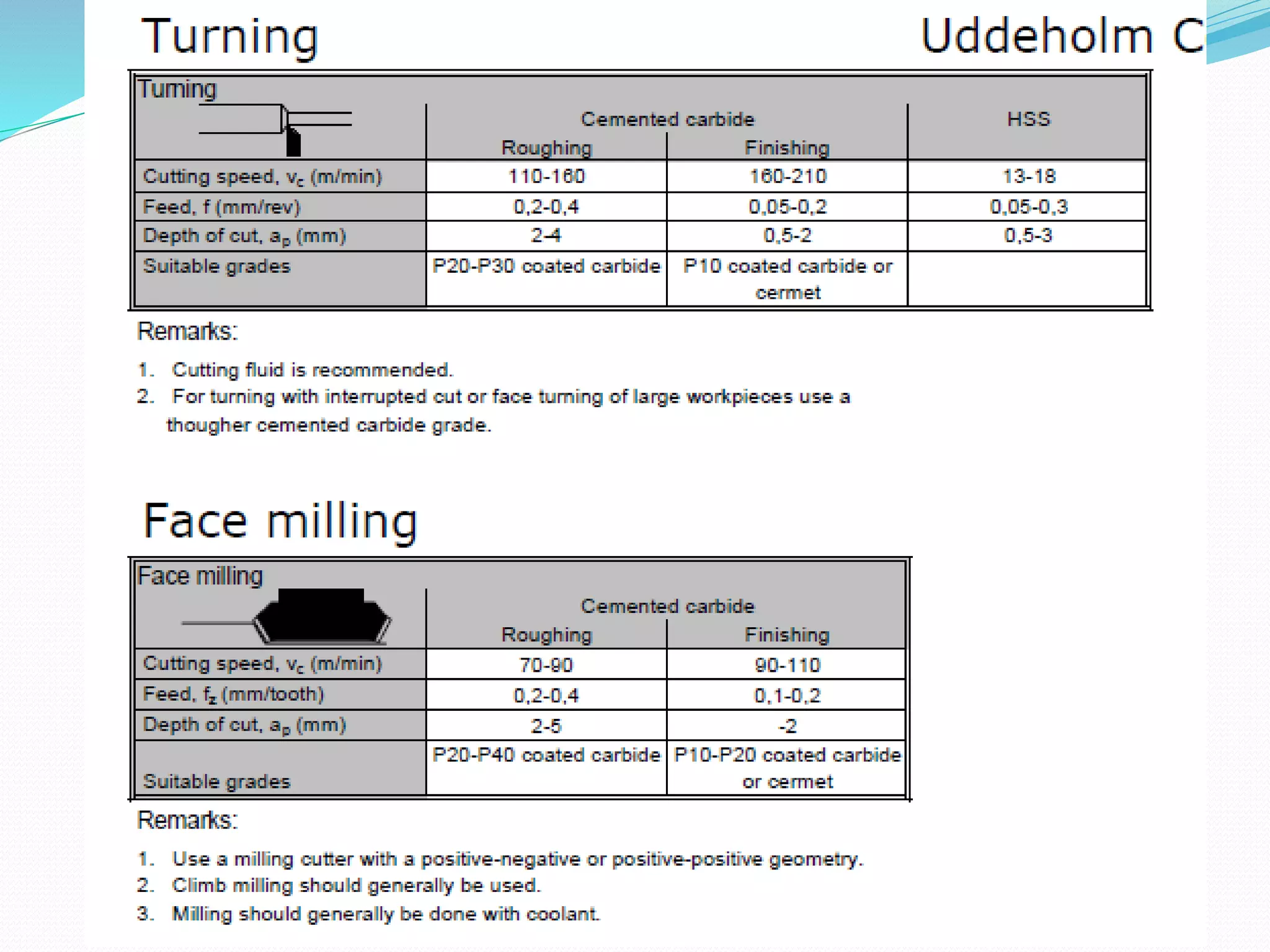 Milling presentation
