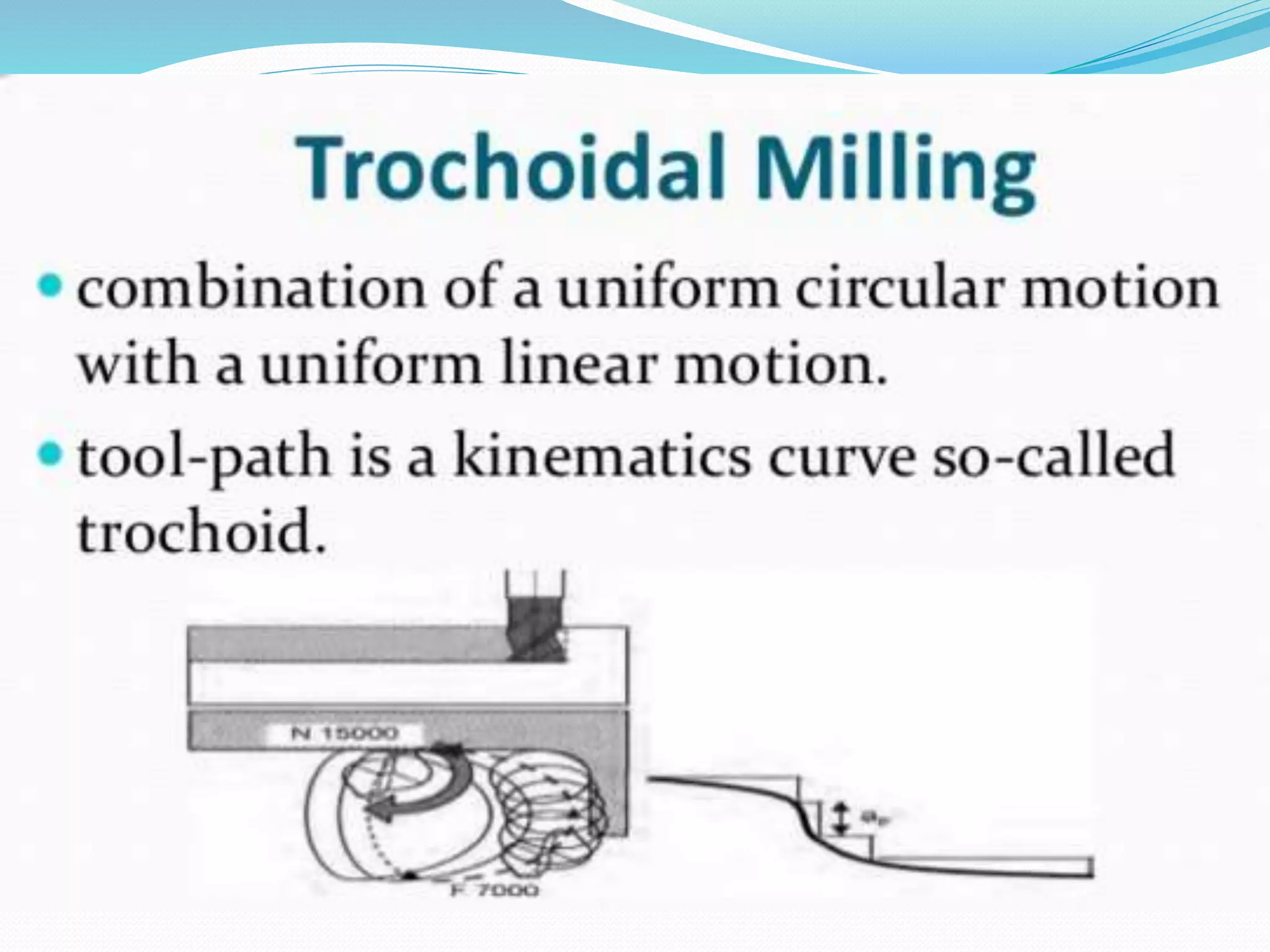 Milling presentation