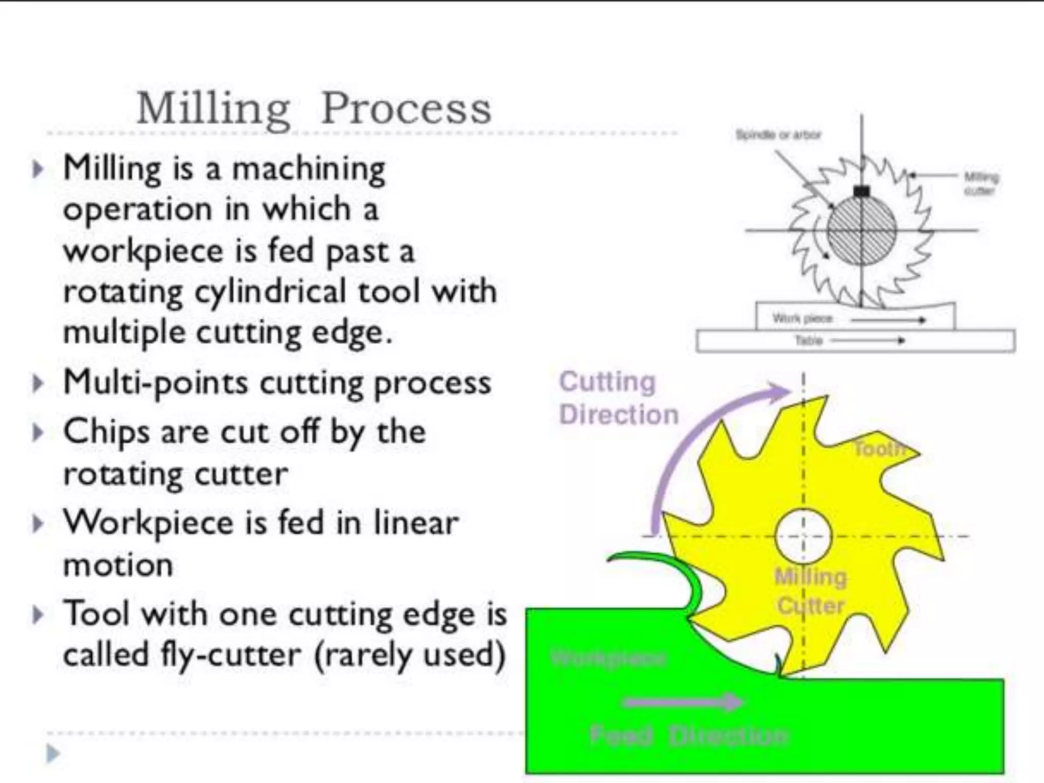 Milling presentation