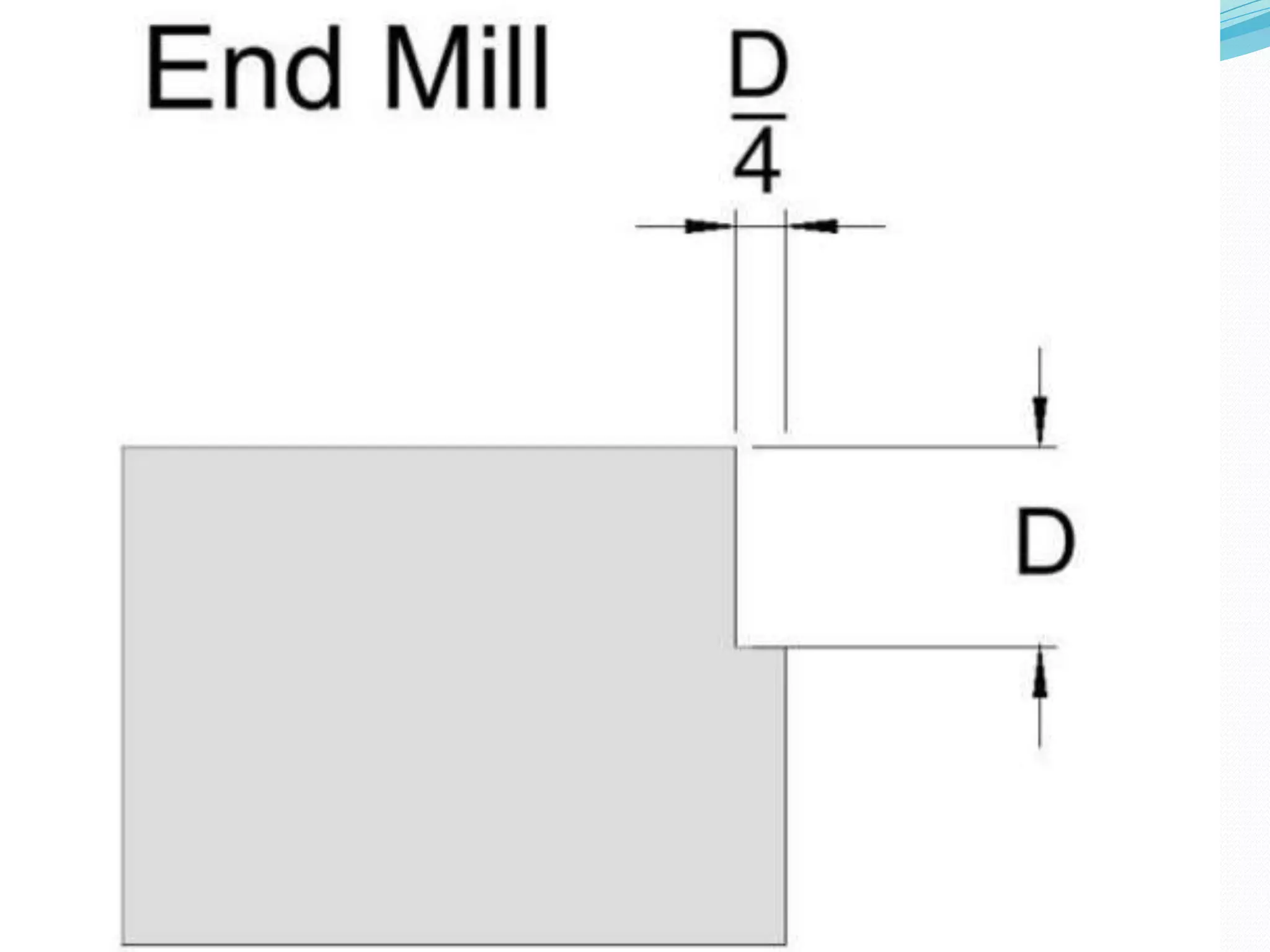 Milling presentation
