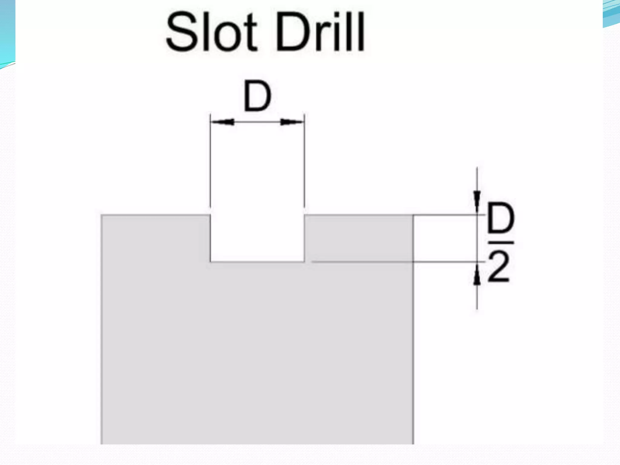 Milling presentation