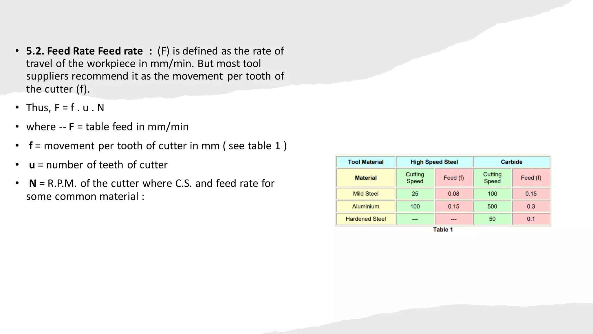 • 5.2. Feed Rate Feed rate : (F) is defined as the rate of
travel of the workpiece in mm/min. But most tool
suppliers recommend it as the movement per tooth of
the cutter (f).
• Thus, F = f . u . N
• where -- F = table feed in mm/min
• f = movement per tooth of cutter in mm ( see table 1 )
• u = number of teeth of cutter
• N = R.P.M. of the cutter where C.S. and feed rate for
some common material :
 