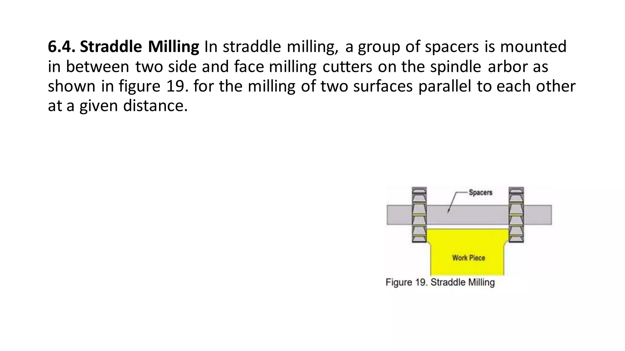 6.4. Straddle Milling In straddle milling, a group of spacers is mounted
in between two side and face milling cutters on the spindle arbor as
shown in figure 19. for the milling of two surfaces parallel to each other
at a given distance.
 