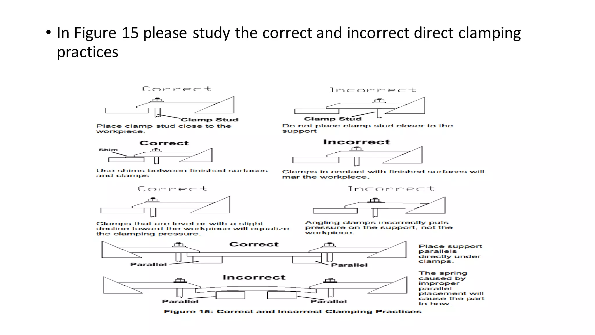 • In Figure 15 please study the correct and incorrect direct clamping
practices
 