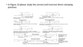 • In Figure 15 please study the correct and incorrect direct clamping
practices
 