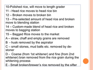10-Polished rice, will move to length grader
11 - Head rice moves to head rice bin
12 – Broken moves to broken bin
13 – Pre-selected amount of head rice and broken
move to blending station
14 – Custom-made blend of head rice and broken
moves to bagging station
15 – Bagged Rice moves to the market
A – straw, chaff and empty grains are removed
B - husk removed by the aspirator
C – small stones, mud balls etc. removed by de-
stoner
D - Coarse (from 1st whitener) and fine (from 2nd
whitener) bran removed from the rice grain during the
whitening process
E - Small broken/brewer’s rice removed by the sifter
 