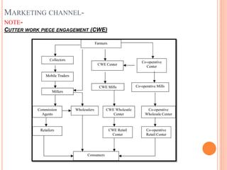 MARKETING CHANNEL-
NOTE-
CUTTER WORK PIECE ENGAGEMENT (CWE)
 