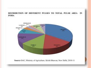 Milling process ( RICE & DAL )