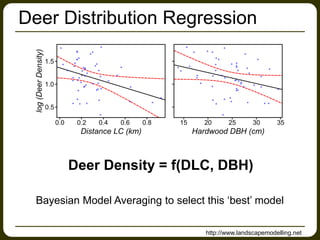 Deer Distribution Regression
Deer Density = f(DLC, DBH)
Bayesian Model Averaging to select this ‘best’ model
http://www.landscapemodelling.net
 